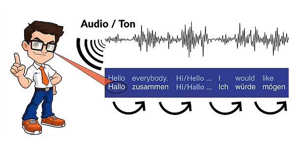 2. Schritt der Birkenbihl Sprachlernmethode