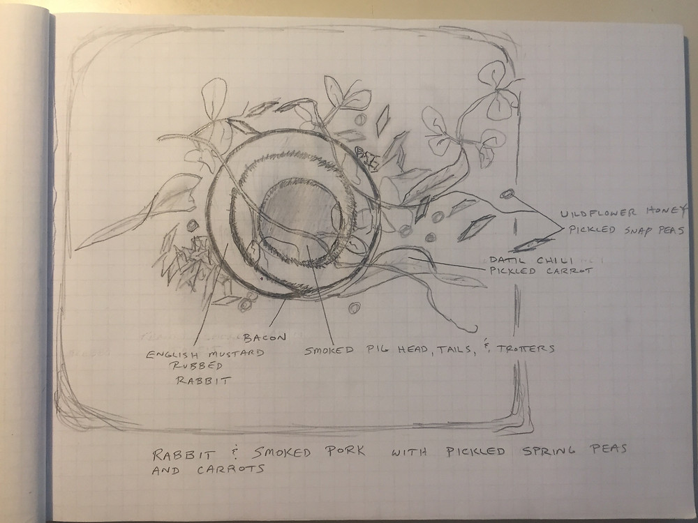 The Concept Of The Rabbit & Smoked Pork Roulade