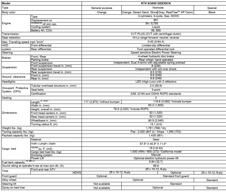 RTV-XG850 Sidekick Specs.jpg