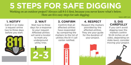 An illustration of the 5 steps for safe digging as outlined in the article.