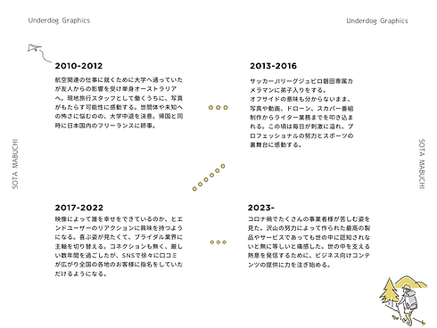 Black Grey Minimalist Clean Creative Portfolio Presentation (プレゼンテーション(43))のコピー.png