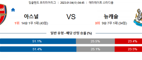 1월4일 프리미어리그 아스날 뉴캐슬 해외축구분석 무료중계 스포츠분석
