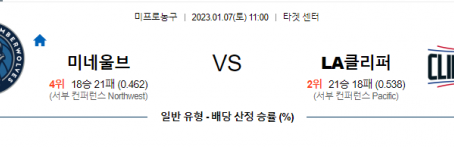 1월7일 NBA 미네소타 LA클리퍼스 해외농구분석 무료중계 스포츠분석