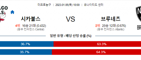 1월5일 NBA 시카고 브루클린 해외농구분석 무료중계 스포츠분석