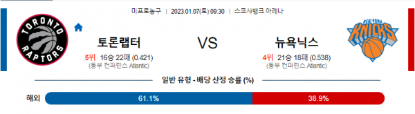 1월7일 NBA 토론토 뉴욕 해외농구분석 무료중계 스포츠분석