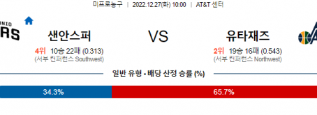 12월27일 NBA 샌안토니오 유타 해외농구분석 무료중계 스포츠분석