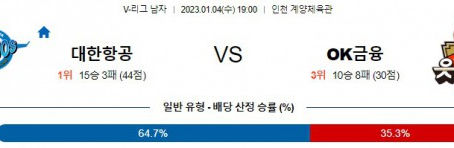 1월4일 KOVO 대한항공 OK금융 국내배구분석 무료중계 스포츠분석