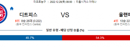 12월29일 NBA 디트로이트 올랜도 해외농구분석 무료중계 스포츠분석