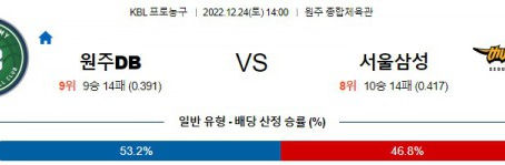 12월24일 KBL DB 서울삼성 무료중계 스포츠분석