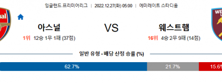 12월27일 프리미어리그 아스날 웨스트햄 해외축구분석 무료중계 스포츠분석