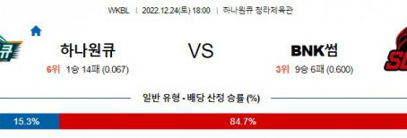 2월24일 WKBL 하나원큐 BNK썸 무료중계 스포츠분석