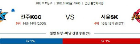 1월6일 KBL KCC SK 무료중계 스포츠분석