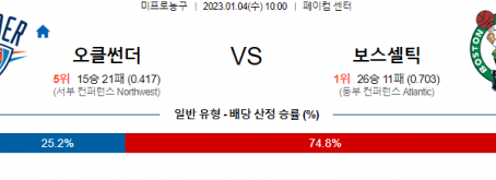 1월4일 NBA 오클라호마 보스턴 해외농구분석 무료중계 스포츠분석