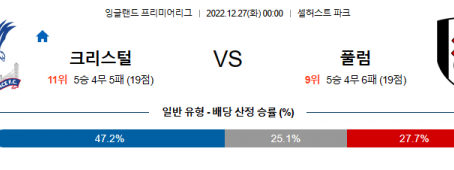 12월27일 프리미어리그 크리스탈팰리스 풀럼 해외축구분석 무료중계 스포츠분석