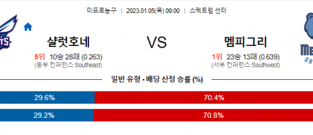 1월5일 NBA 샬럿 멤피스 해외농구분석 무료중계 스포츠분석