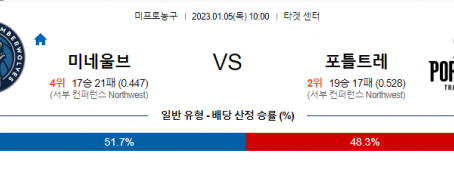 1월5일 NBA 미네소타 포틀랜드 해외농구분석 무료중계 스포츠분석