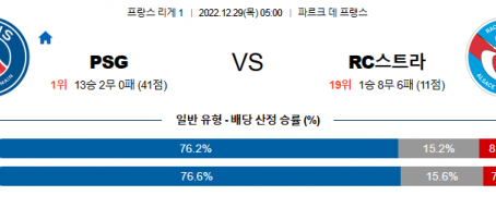12월29일 리그앙 파리생제르맹 스트라스부르 해외축구분석 무료중계 스포츠분석