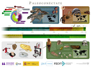 Paleoconéctate: Congress of Paleontology
