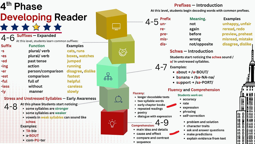 4-5 --- 4-9 The Science of Reading -3.jpg