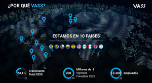 VASS Global 2021