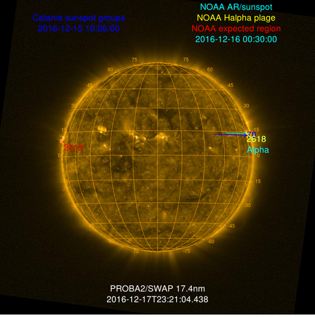 SOTERIA Flare Predictor Tool