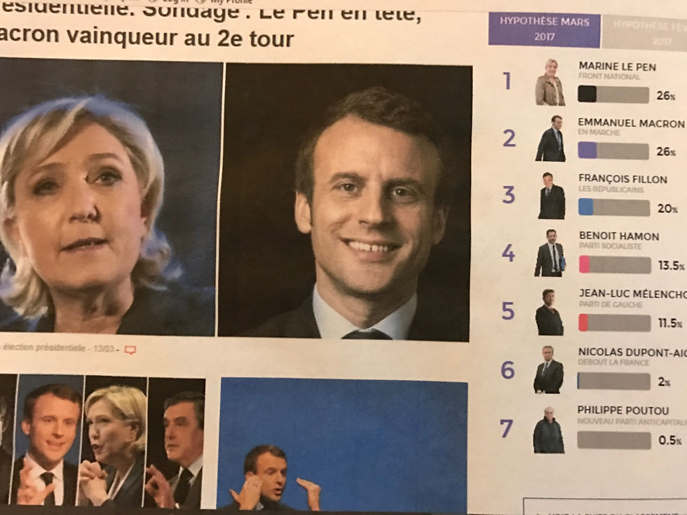 Source: Ouest France, 11/03/2017 poll, evolution from 04/03/2017