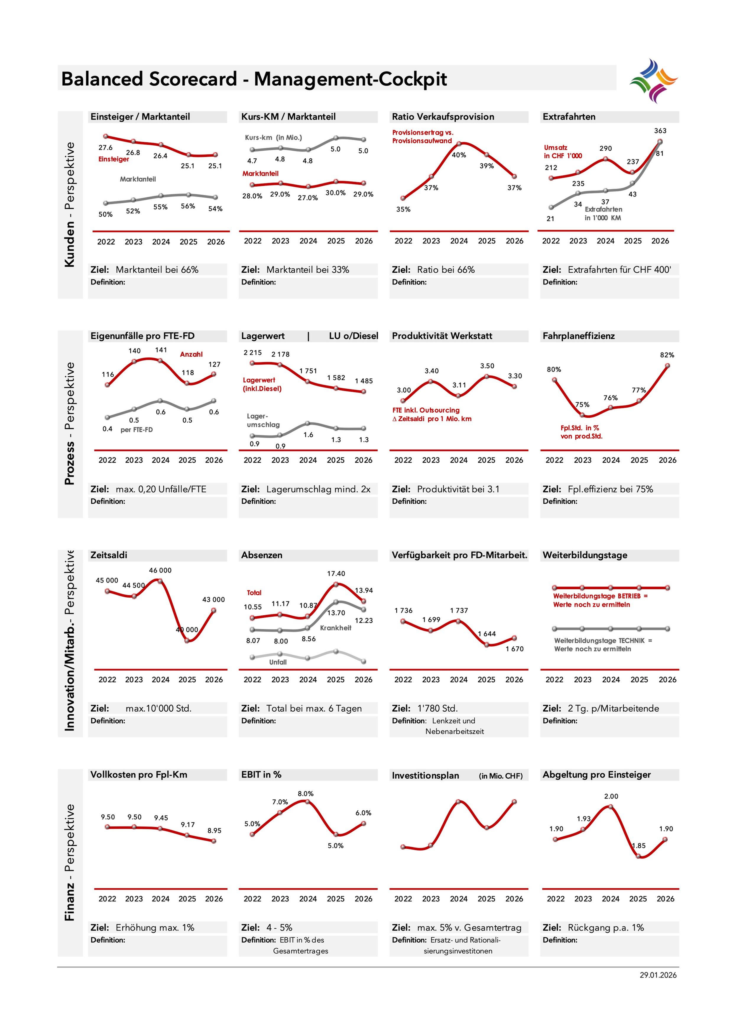 Balanced Scorecard (BSC) - Management-Cockpit
