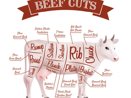 Cortes de Carne