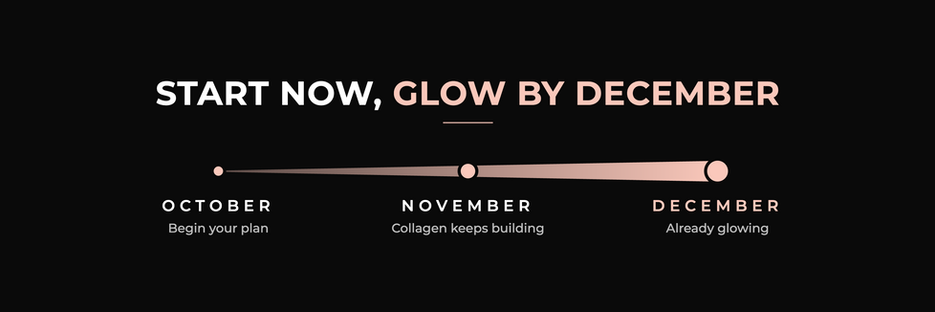 Black graphic with pink timeline and text: Start now, glow by December; October-November-December milestones.
