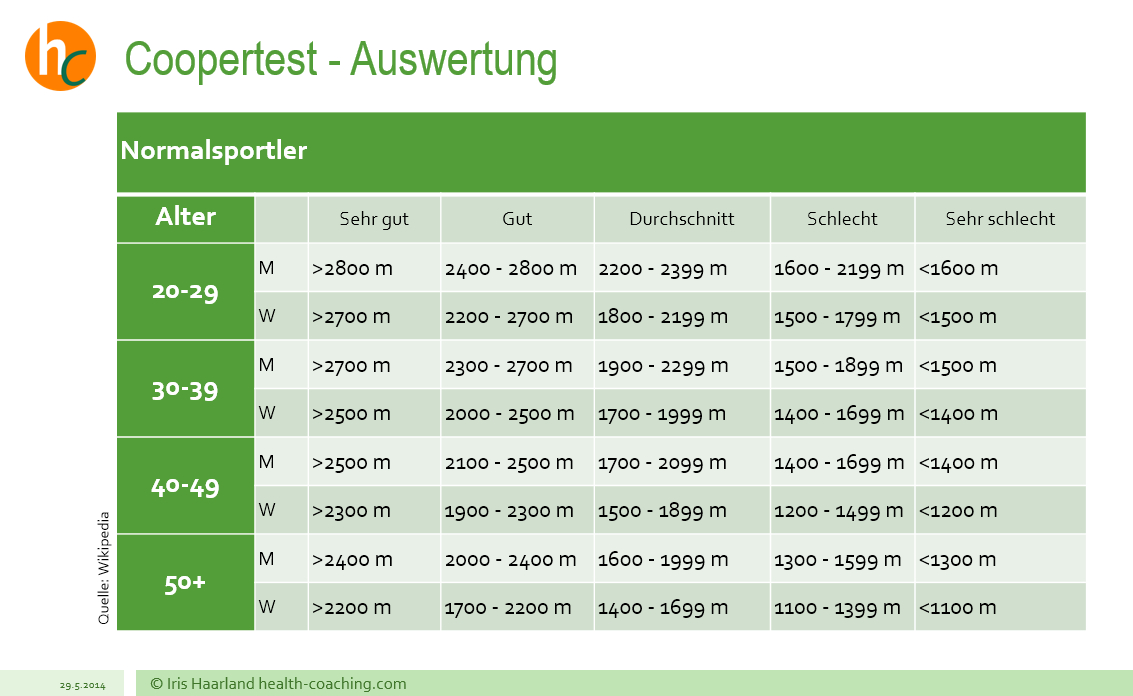 Coopertest Schema