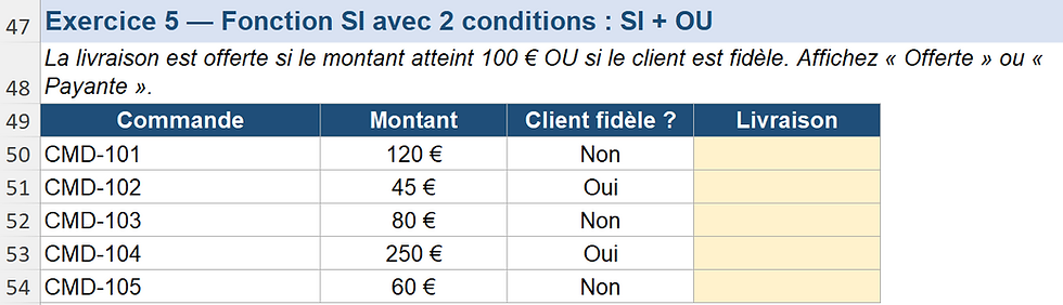 Fonction SI avec 2 conditions alternatives : SI + OU sur la livraison offerte, avec commandes, montants, client fidèle et colonne Livraison vide.