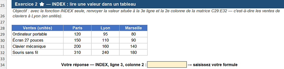 Feuille de calcul d’un exercice INDEX avec tableau des ventes par ville; ligne 3, colonne 2 à compléter, formule à saisir.
