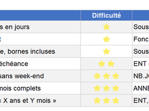 Nombre de jours entre deux dates Excel : 6 formules + exercices
