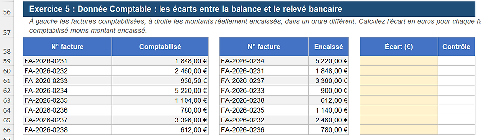 Tableau Excel sur l’exercice 5 : écarts entre balance et relevé bancaire, avec colonnes N° facture, Comptabilisé, Encaissé, Écart et Contrôle.
