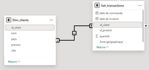 Modélisation sous Power BI