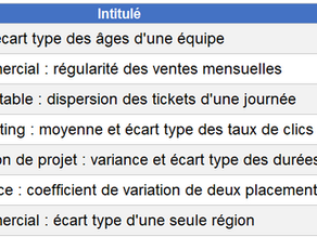 Écart type sur Excel : ÉCARTYPE.STANDARD, PEARSON et calcul pas à pas