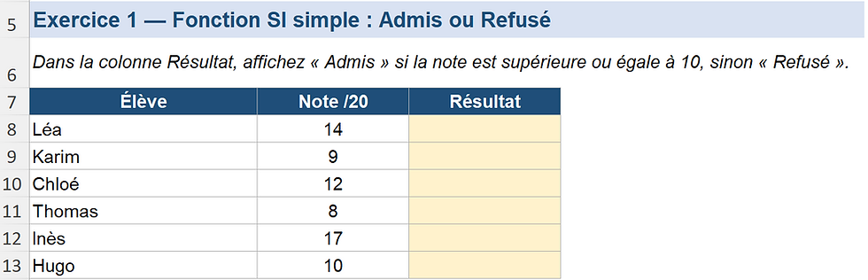 Capture d’écran d’un tableau Excel : exercice Admis ou Refusé avec élèves, notes /20 et colonne Résultat à remplir.