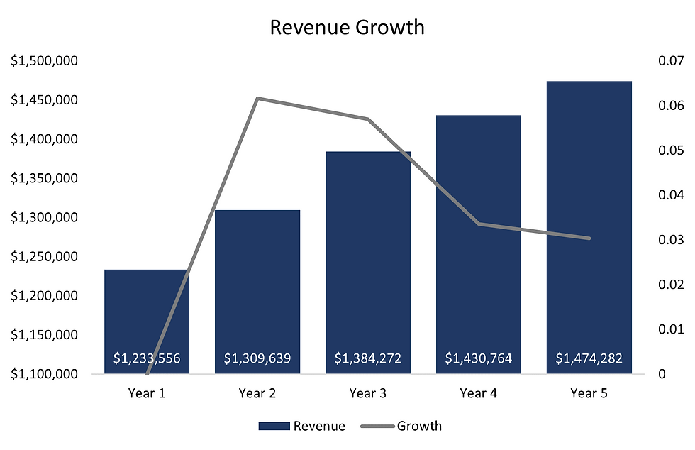 Thumbnail: Monthly & Annual Business Plan - 3 Statement Model