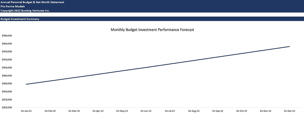 Thumbnail: Personal Finance Budget & Tracking with Net Worth Forecast