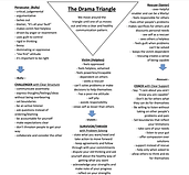Drama Triangle Diagram