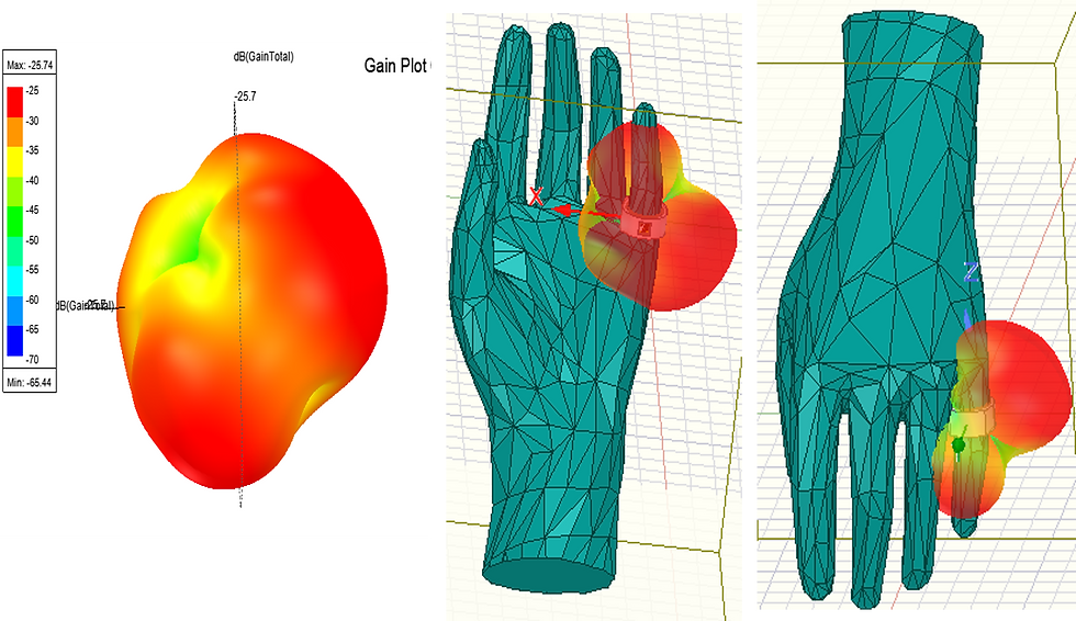 Orbyt smart ring by Sensio Enterprises - skin temperature sensing
