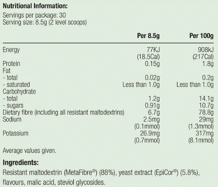Thumbnail: UltraFlora Digest