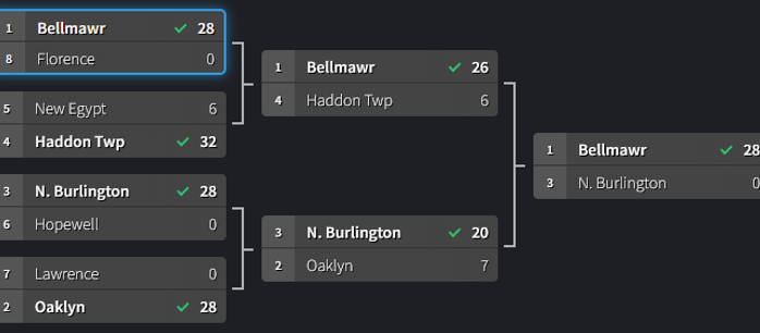 2025 90s Playoffs.PNG