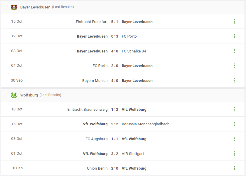 Bayer Leverkusen vs Wolfsburg Prediction content media