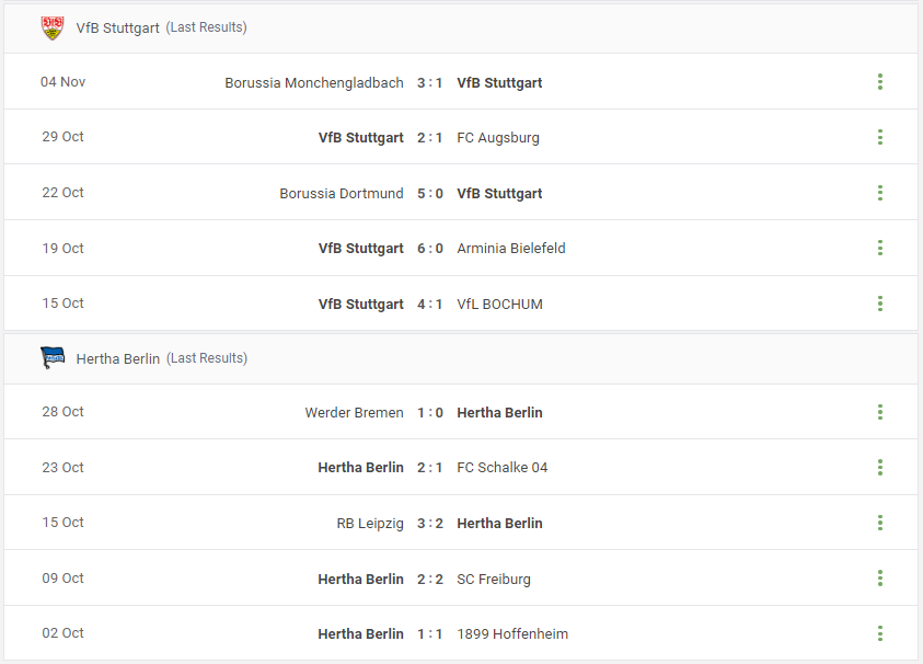 VfB Stuttgart vs Hertha Berlin Prediction content media