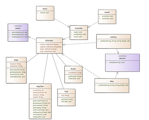 Bus finder UML diagram.png