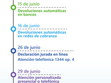 Calendario de la Campaña 2026 de IRPF