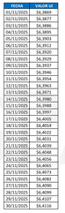 Unidad Indexada - Noviembre 2025