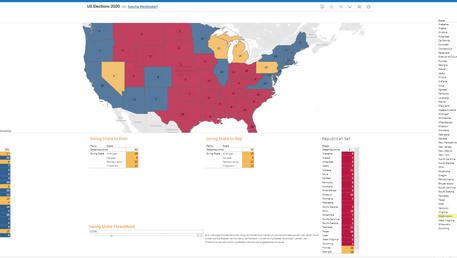 Tableau Interaktiv - Tool zum Verfolgen der US Wahl