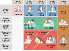 『ウーマンズラボ』に、女性が「2024年に買って良かったモノ」と「2025年に買いたいモノ」（女性10クラスター別）の記事が掲載されました
